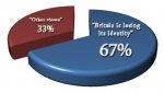 67-believe-britain-is-losing-its-identity-to-europe.jpg